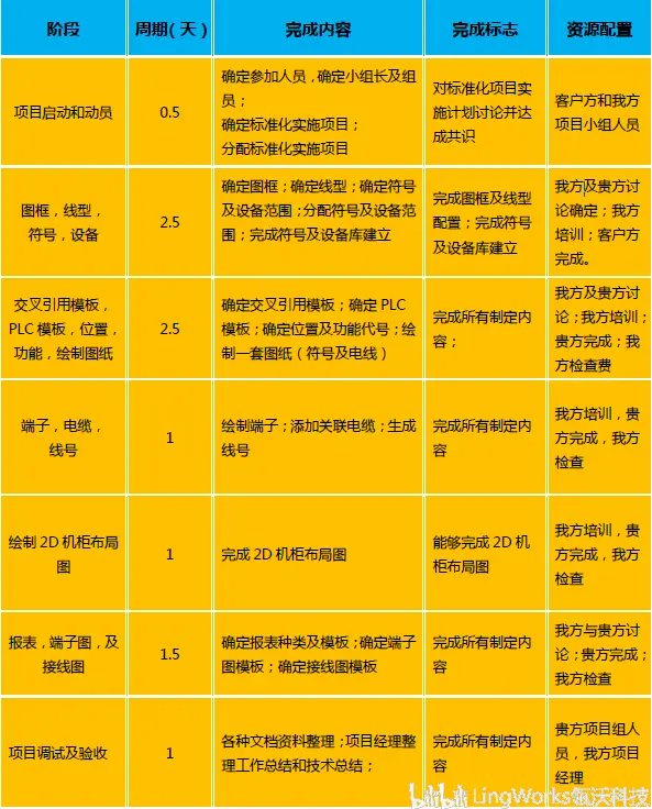win10家庭版sw